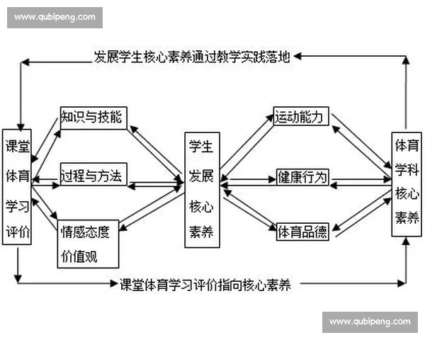 以体育教育评价为核心探究学生身心发展与教学效果的综合分析