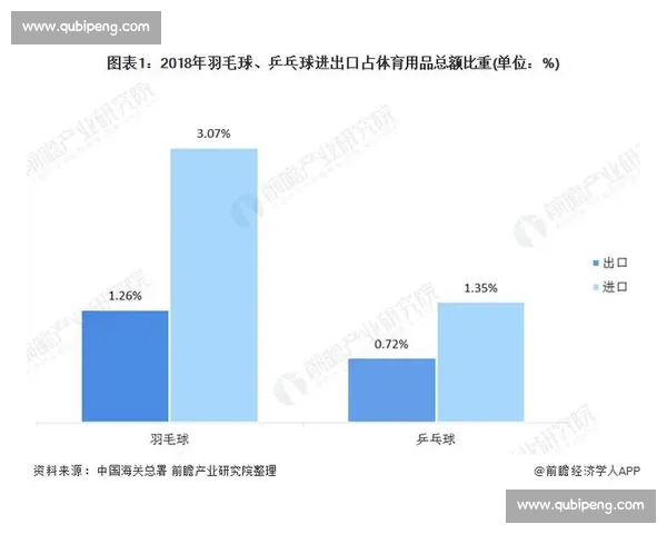 体育产业市场发展趋势与创新模式研究分析报告