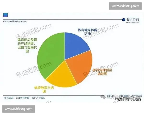 体育产业发展与市场机制创新对经济增长的驱动研究